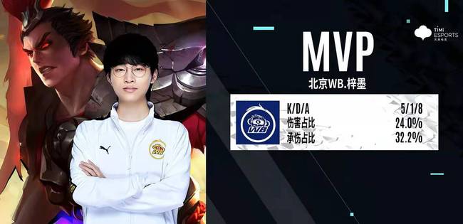 在最近的比 在最近的比